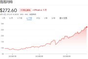 占卜六爻泡泡玛特股价年内飙涨200%，多家机构紧急上调目标价