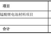 占卜六爻天塌了！锰基正极材料小霸主，遭遇比亚迪搅局两轮车电池，湘潭电化：扩产锰酸锂前途未卜