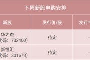 占卜六爻下周，半导体细分龙头来了！