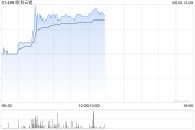 占卜六爻《稳定币条例》正式成为法例！港股加密货币概念股强势上涨
