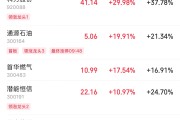 占卜六爻伊以冲突引爆油市，油气股掀起涨停潮
